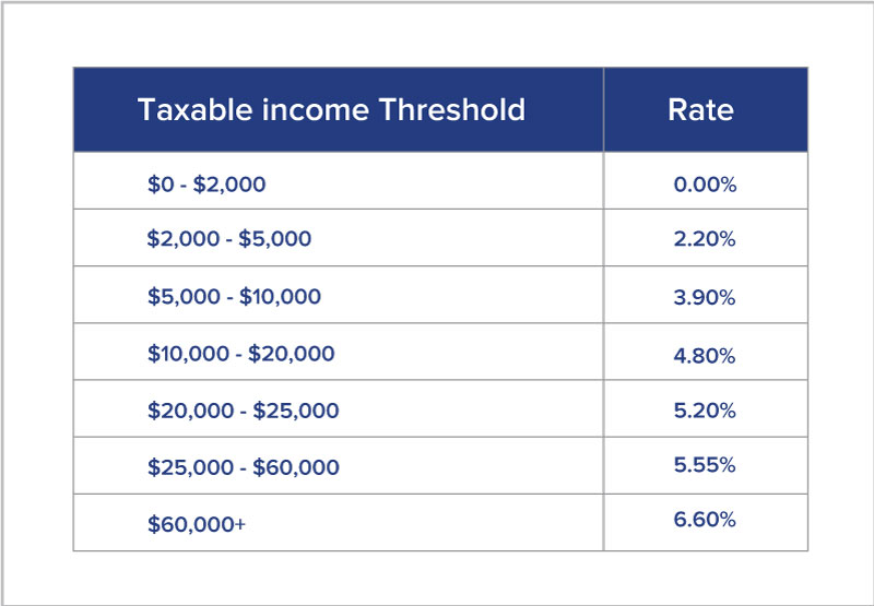 Iowa State Income Tax Calculator 2019 Carey Plummer Iowa State Income Tax Calculator 2019 Carey Plummer