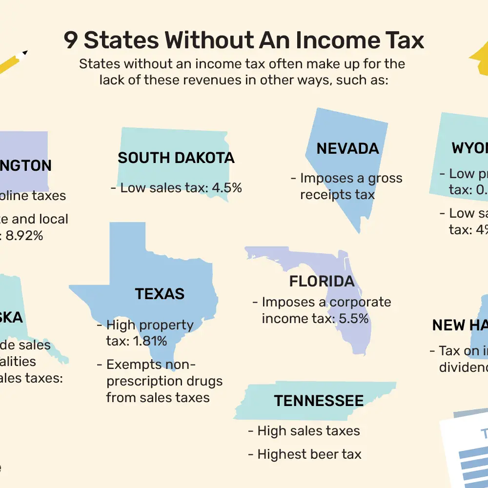 Does Texas Have State Income Tax TaxesTalk Does Texas Have State Income Tax TaxesTalk