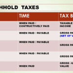 What Does Locality Mean On Taxes TaxesTalk